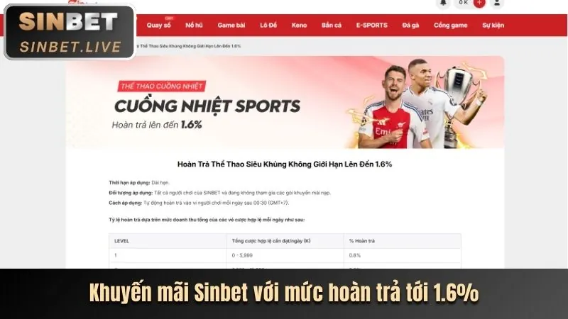 Chương trình hoàn trả cực cao Cwin66